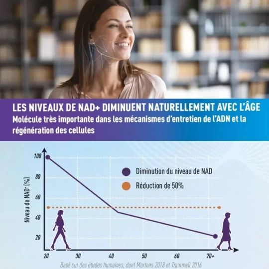 Granions Complexe Longevity NADH NR Spermidine x 60 Comprimés - image 4